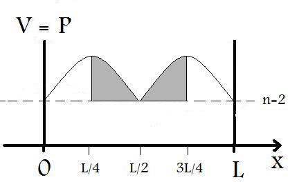 Figure S4 Particle in a Box Probability.jpg