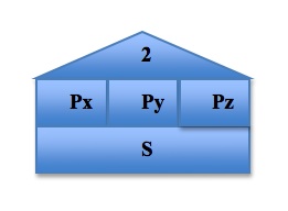 Principal Quantum Number 2.jpg