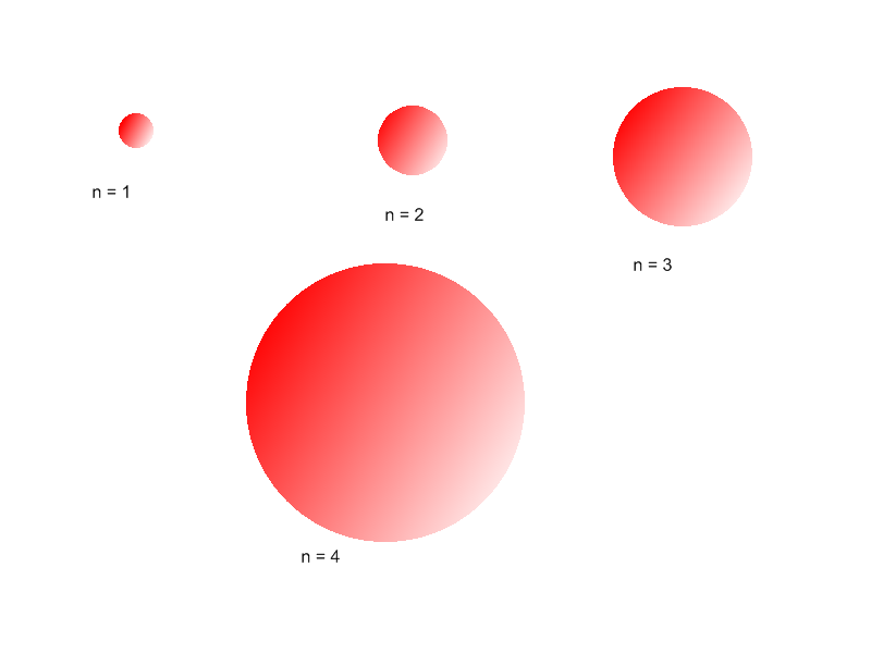 S orbitals at different n.png