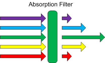 Absorption filter (1).jpg