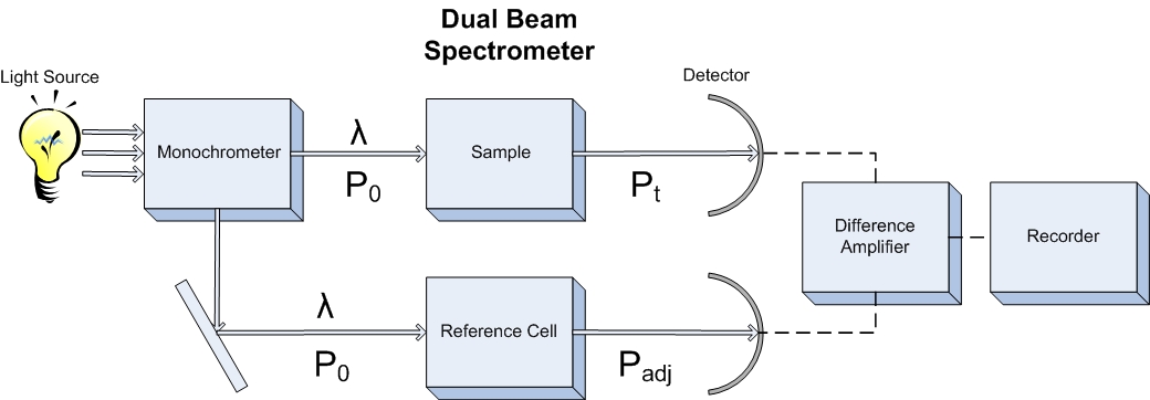 Dual Beam Spectrometer.jpg