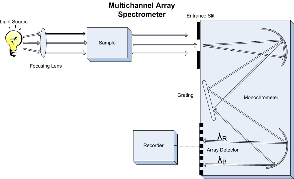 Multichannel Array Spectrometer.jpg