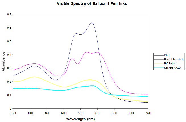 BallpointSpectra.PNG