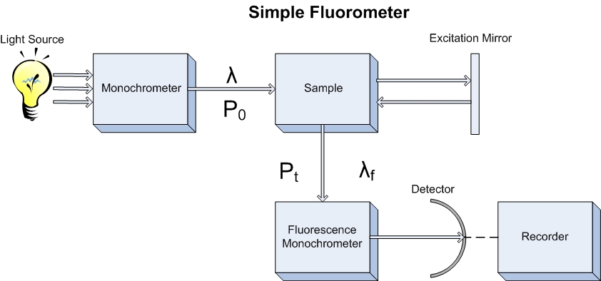 Simple Fluorometer.jpg