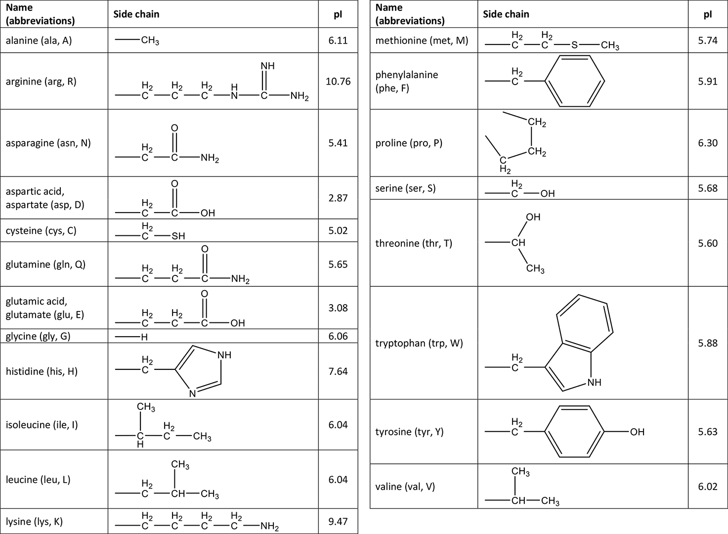 amino acid reference sheet_bw.jpg