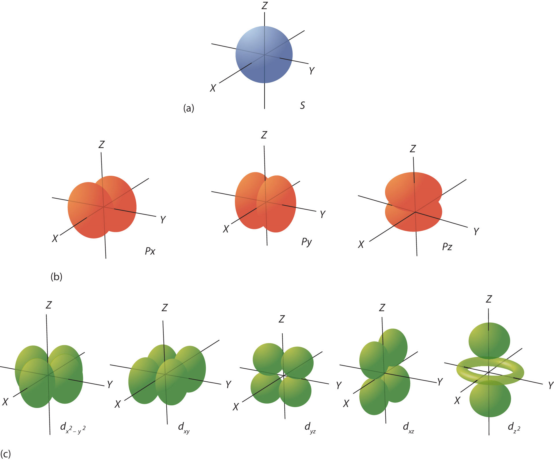 2 6: Electronic Structure of Atoms Chemistry LibreTexts 2 6: Electronic Structure of Atoms Chemistry LibreTexts
