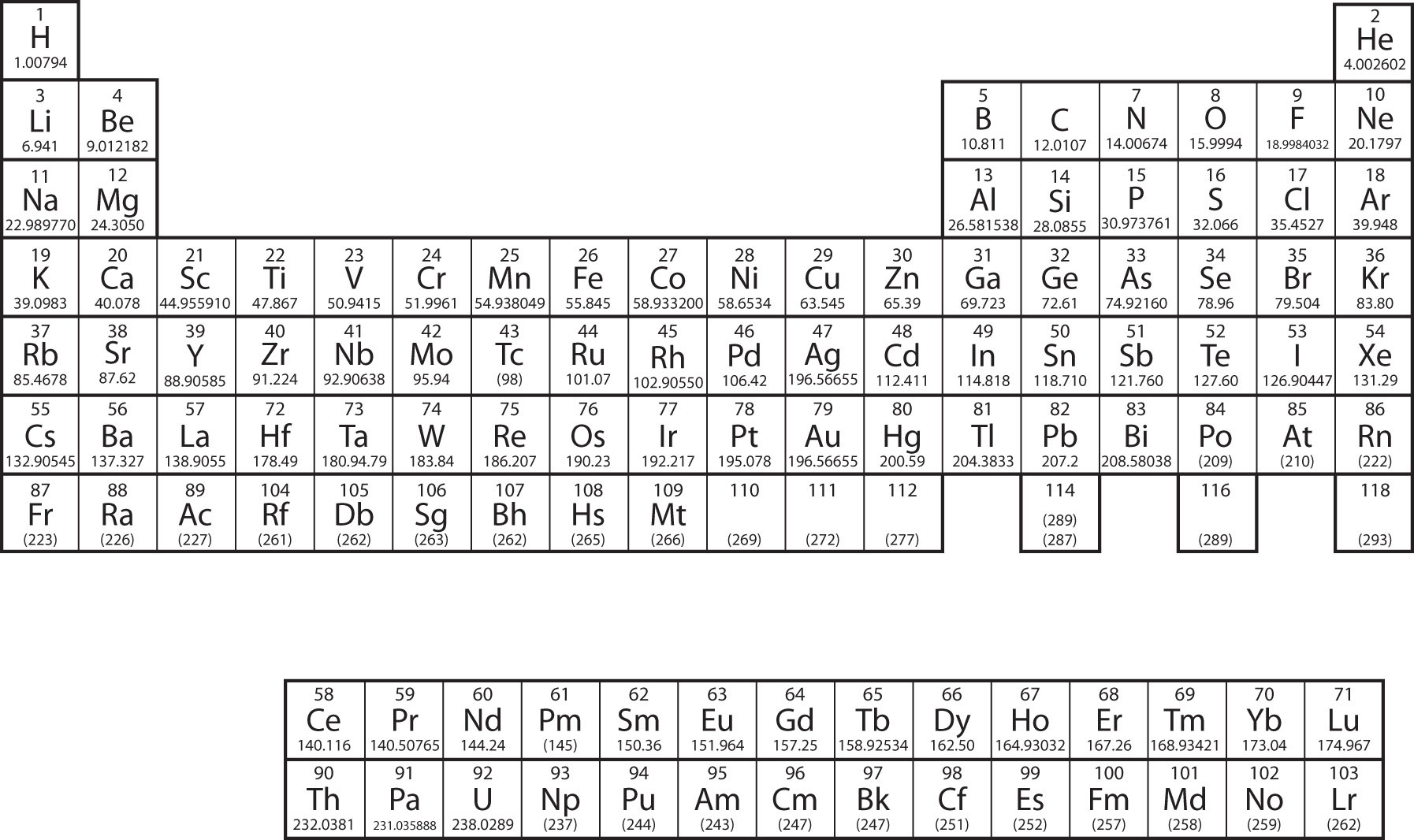 Chemistry Configuration Chart