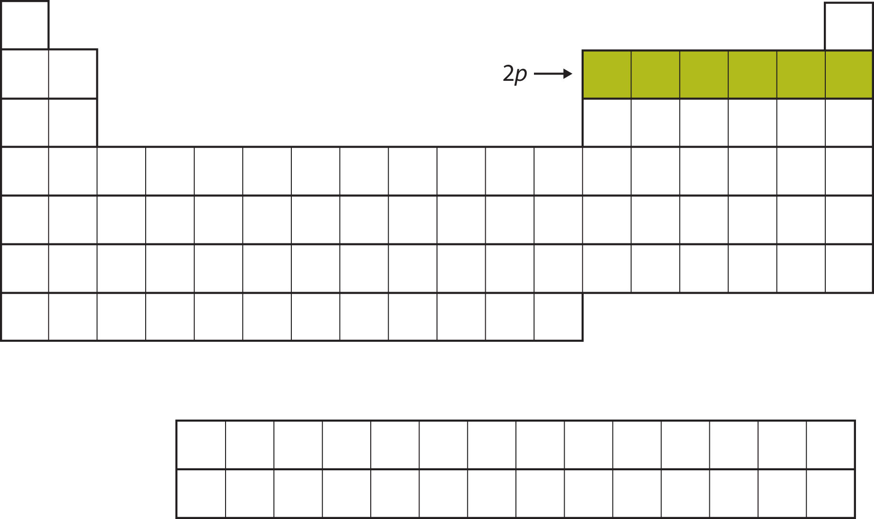 Tabla periódica vacía, con 6 cuadrados en la segunda fila a la derecha rellenados en un color verde mostaza.