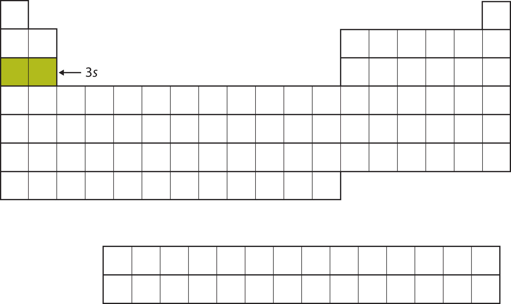 Tabla periódica vacía, con 2 cuadrados en la tercera fila a la izquierda rellenados en un color verde mostaza.