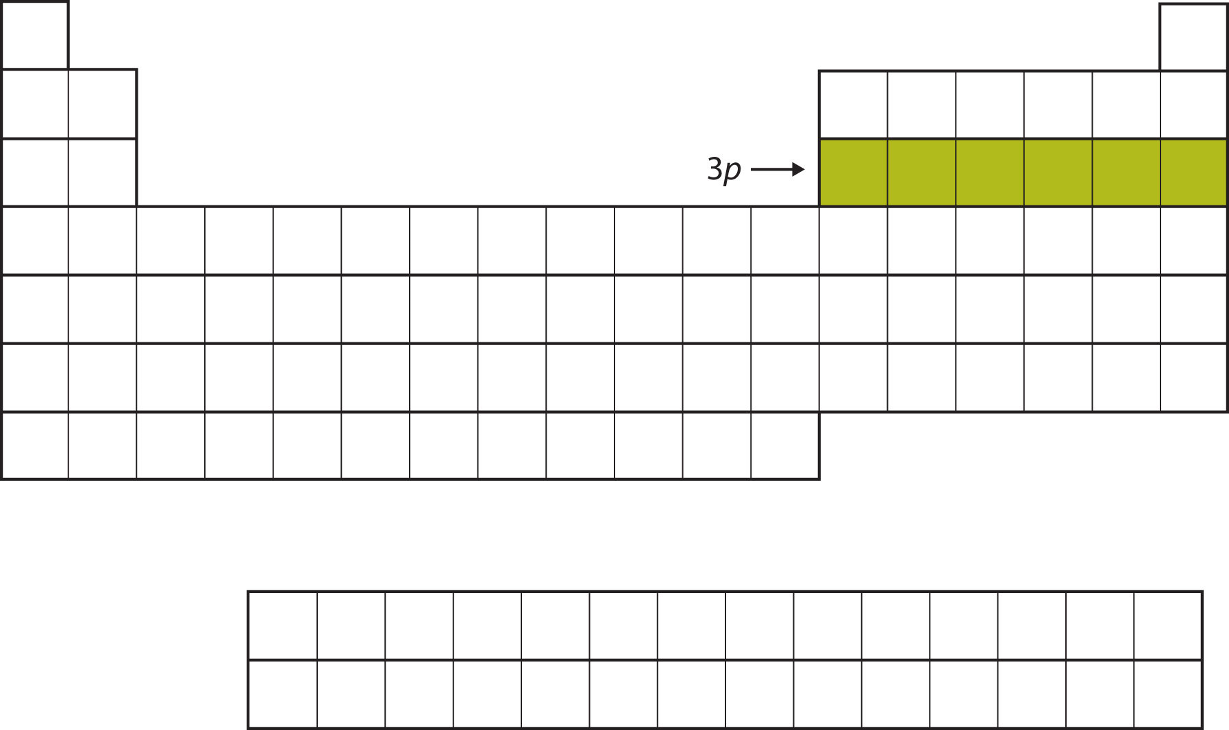 Tabla periódica vacía, con 6 cuadrados en la tercera fila a la derecha rellenados en un color verde mostaza.