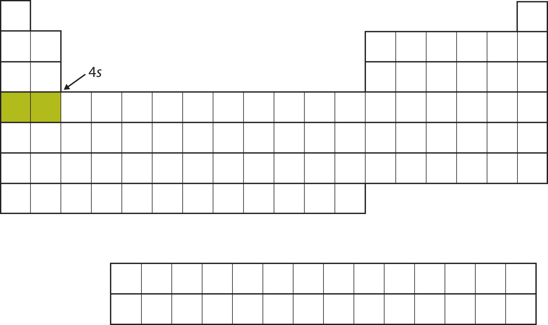 Tabla periódica vacía, con 2 cuadrados en la cuarta fila a la izquierda rellenados en un color verde mostaza.