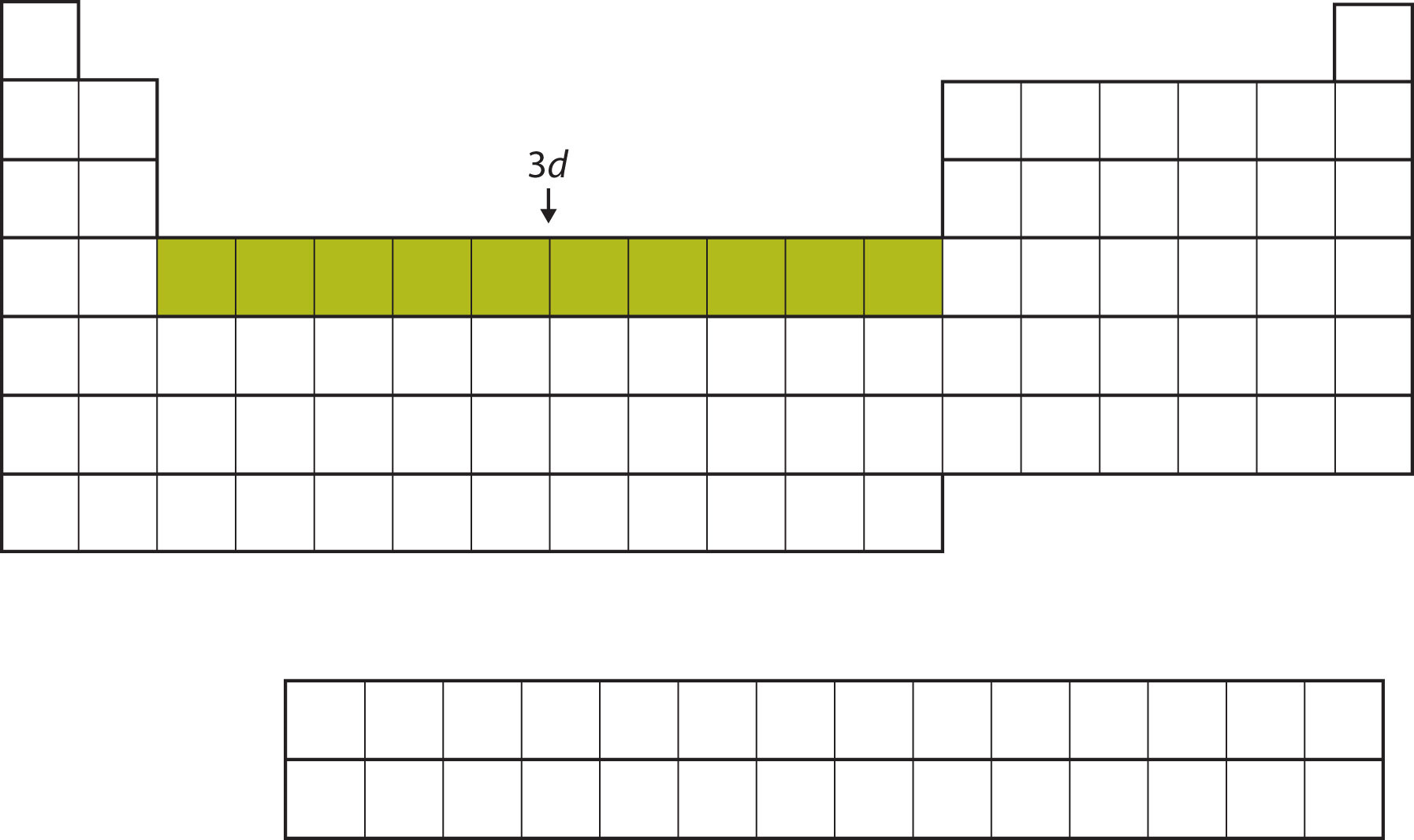 Tabla periódica vacía, con 10 cuadrados en la cuarta fila en el centro rellenos en un color verde mostaza.
