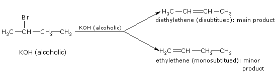 alkenes-formation-by-haloalkane-dehydrohalogenation.gif