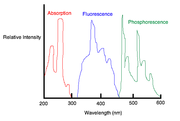 spectra for phenanthrene (2).png