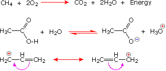 CH4 reacts with 2 O2 unidirectionally forming CO2 + 2H2O + energy. CCH3OOH reacts with water to form CCH3OO- and H3O+ until reaching equilibrium. CHCH2CH2+ has a double bond connecting the CH to the CH2 with no charge. The double bond moves to the other CH2 and the positive charge moves to the CH2 that initially had the double bond. A resonance double sided arrow connects them.