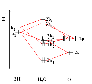 Molecular Term Symbols - Chemistry LibreTexts