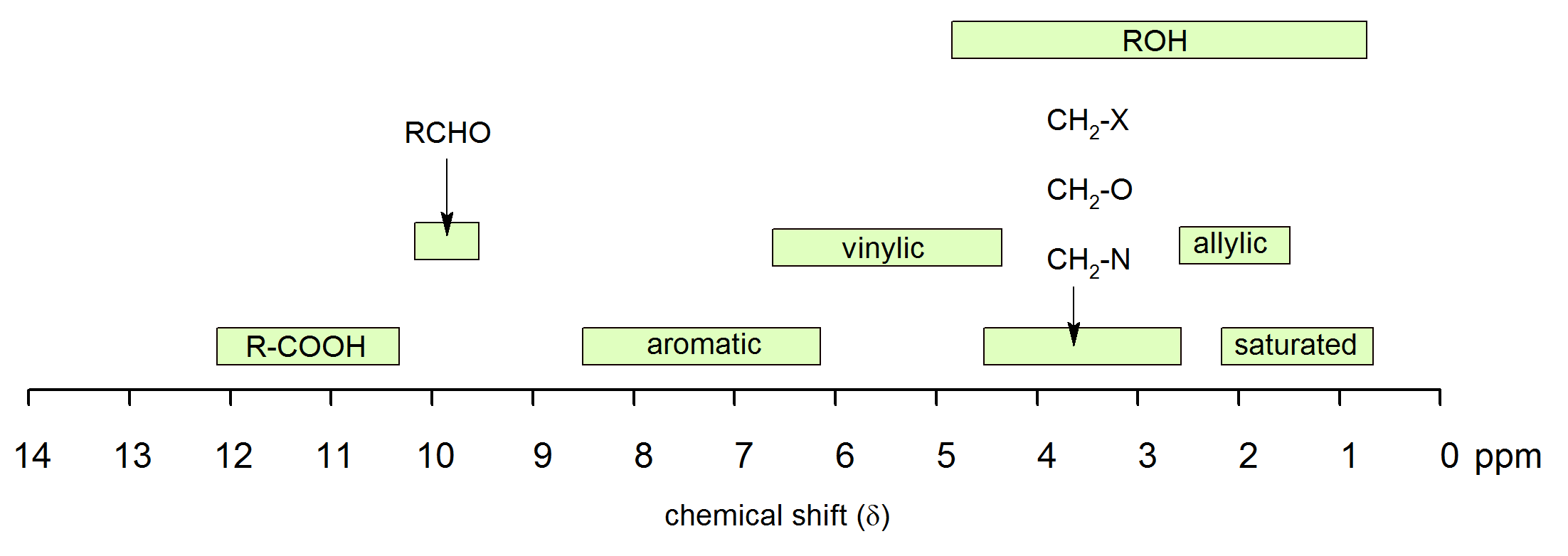 NMR2 Ranges.png