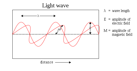 Waves Bundles Comparison Chart
