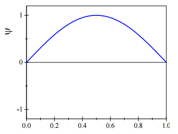 plotting - how to insert a plot into another plot -... Lecture 10: Expectation values, 2D-PIB and Heisenberg Uncertainty ...