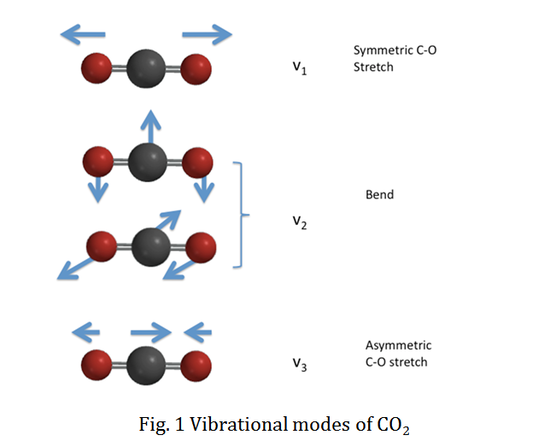 Selection Rules And Transition Moment Integral Chemistry Libretexts