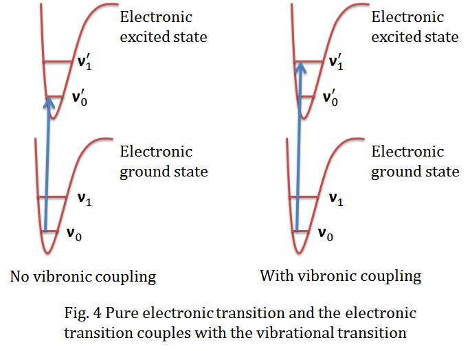 vibronic coupling.png