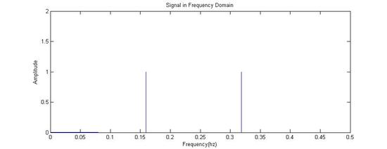 FrequencySignal.jpg