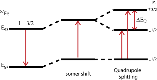 Quadrupole-energyUpdate.gif