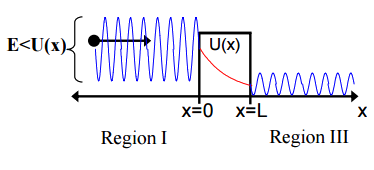 WKB Approximation - Chemistry LibreTexts