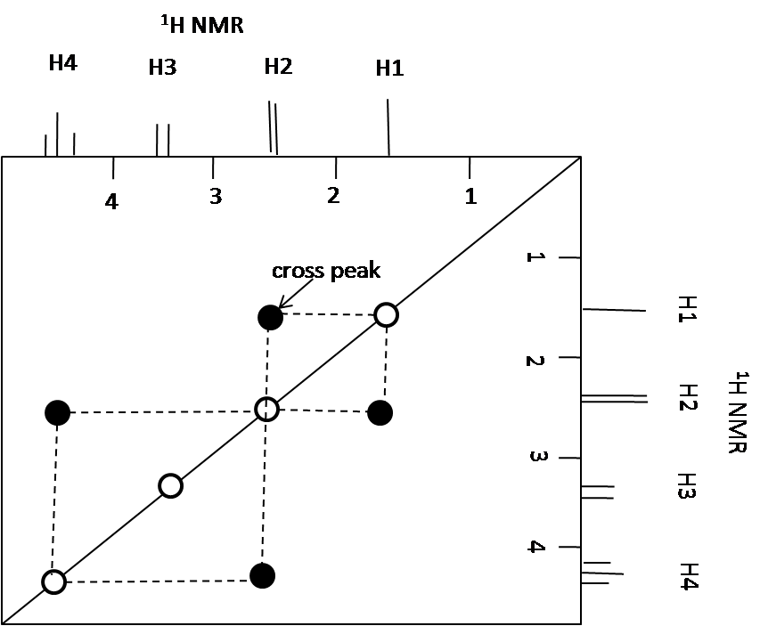 Nmr Signals Chart