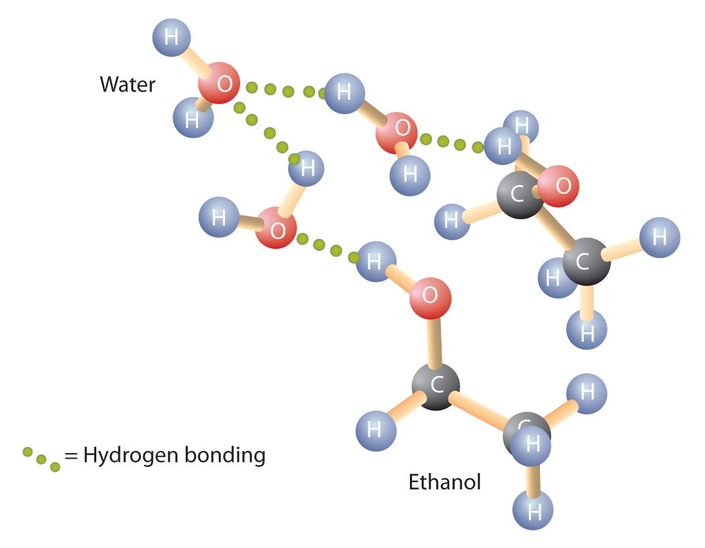 CH105: Chapter 9 - Organic Compounds of Oxygen - Chemistry