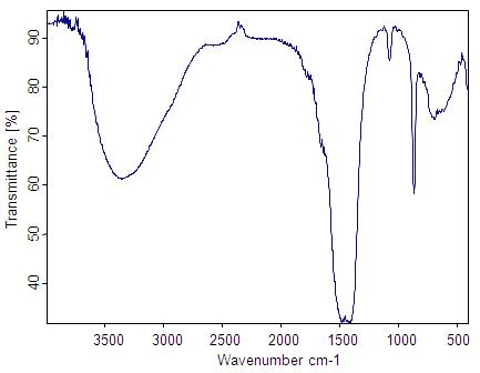 fig9 sample IR spectrum.JPG