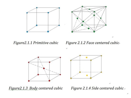 crystal lattice.jpg