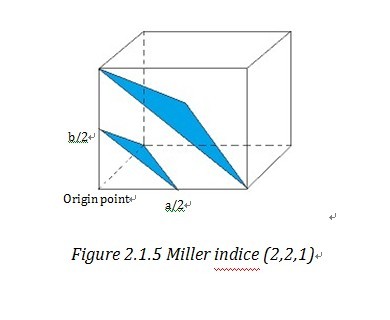 X-ray Diffraction - Chemistry LibreTexts