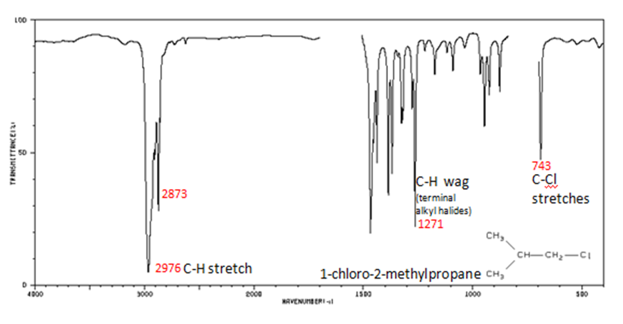 Spectrum showing carbon-hydrogen stretch with wavenumbers 2976 and 2873, terminal alkyl halide carbon-hydrogen wag with wavenumber 1271, and carbon-chlorine stretch with wavenumber 743.