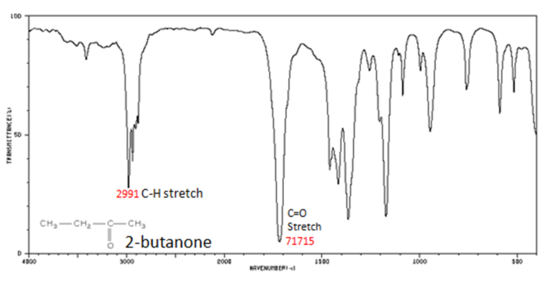 IR spectrum of 2-butanone. There are two peaks labeled: a carbon-hydrogen stretch at 2991 and a carbon double bond oxygen stretch at 1715.