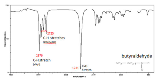 Spectrum shows alkyl CH stretch at 2987, aldehyde CH sketches at 2827 and 2725, and double bond CO stretch at 1731. 