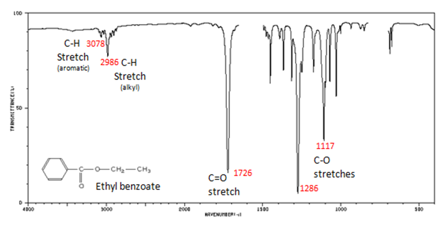 Spectrum showing aromatic carbon-hydrogen stretch with wavenumber 3078, alkyl carbon-hydrogen stretch with wavenumber 2986, carbon-double-bond-oxygen stretch with wave number 1726, and carbon oxygen stretches with wavenumbers 1117.