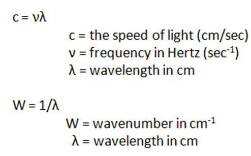 intensity light power equation