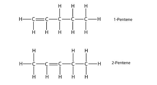 Structural formula of 1 pentene and 2 pentene. 