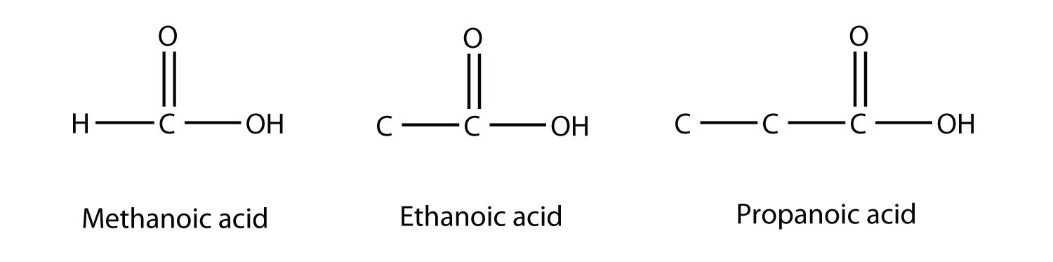 Estructuras de los ácidos metanoico, etanoico y propanoico.