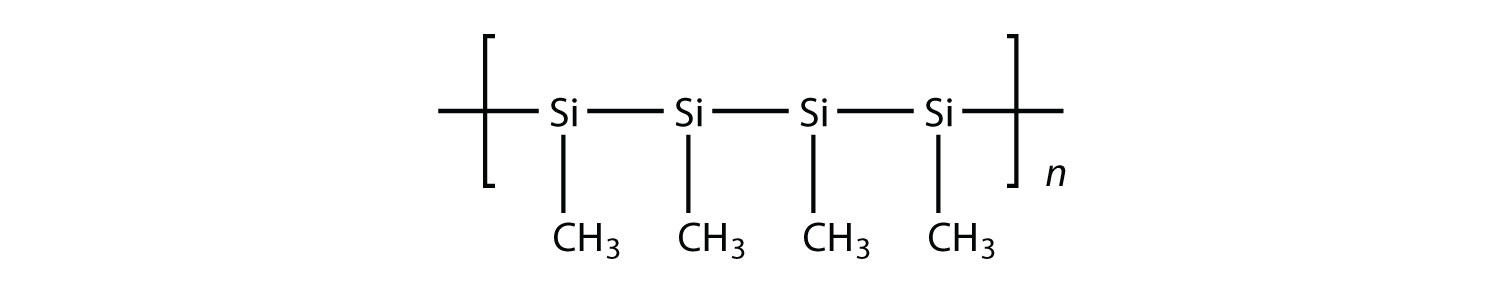 Unidades repetidas de Si (CH3).