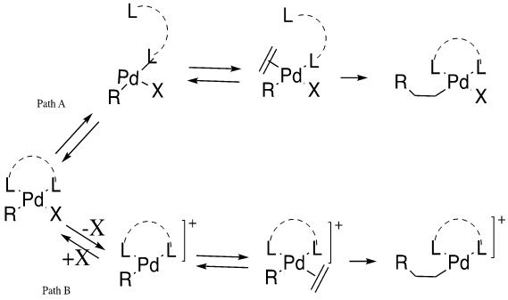 Heck Reaction - Chemistry LibreTexts