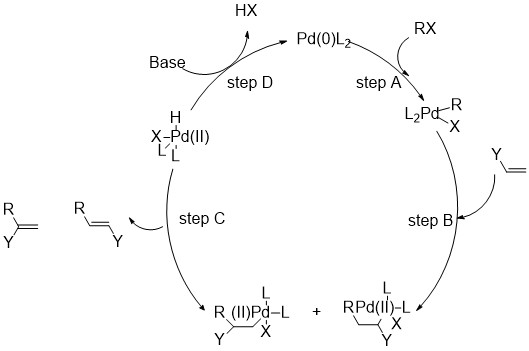 Heck Reaction - Chemistry LibreTexts