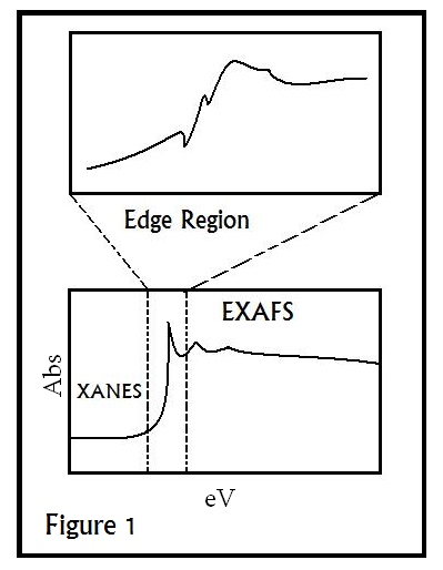 Regions of XAS5.bmp