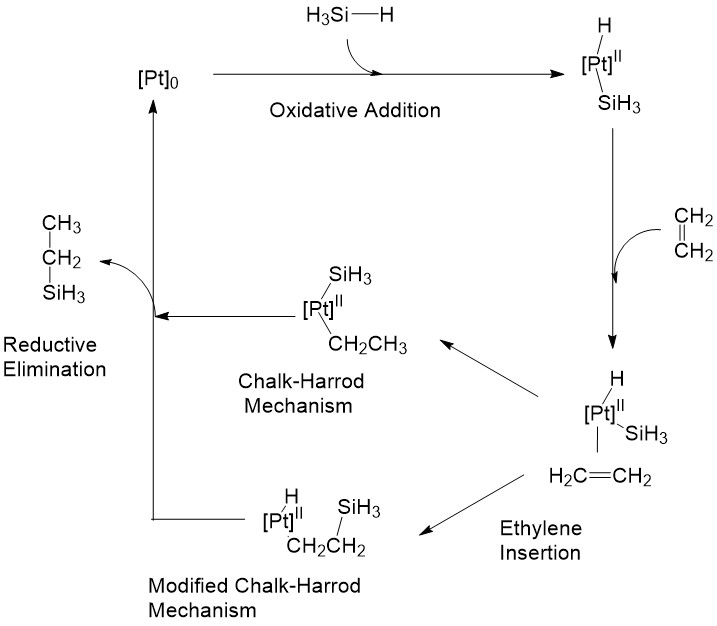 Hydrosilylation Chemistry Libretexts