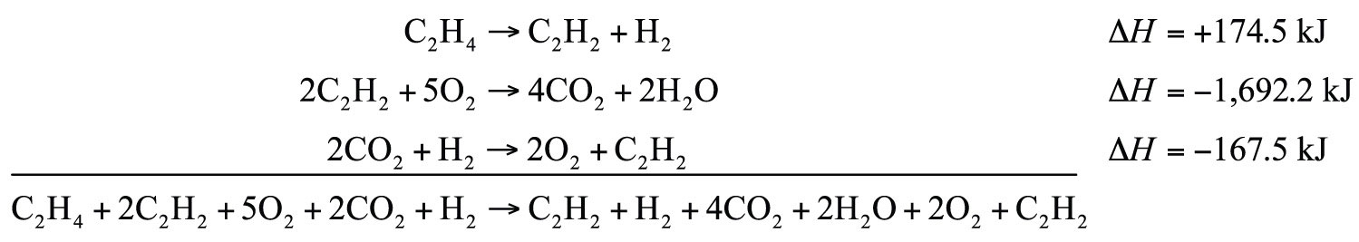C2H4 a C2H2 y H2 (delta H=+174.5kJ). 2 [C2H2] y 5 [O2] a 4 [CO2] y 2 [H2O] (delta H =-1692.2kJ). 2 [CO2] y H2 a 2 [O2] y C2H2 (delta H=-167.5kJ). La reacción global es C2H4+2 [C2H2] +5 [O2] +2 [CO2] +H2 se convierte en C2H2+H2+4 [CO2] +2 [H2O] +2 [O2] +C2H2