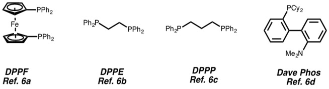 Cross‐Coupling Reactions Of Organoboranes: An Easy Way To