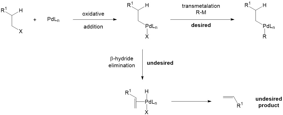 Suzuki-Miyaura Coupling - Chemistry LibreTexts