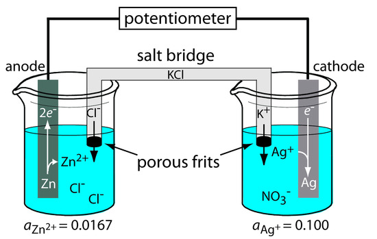 11.2: Potentiometric Methods - Chemistry LibreTexts