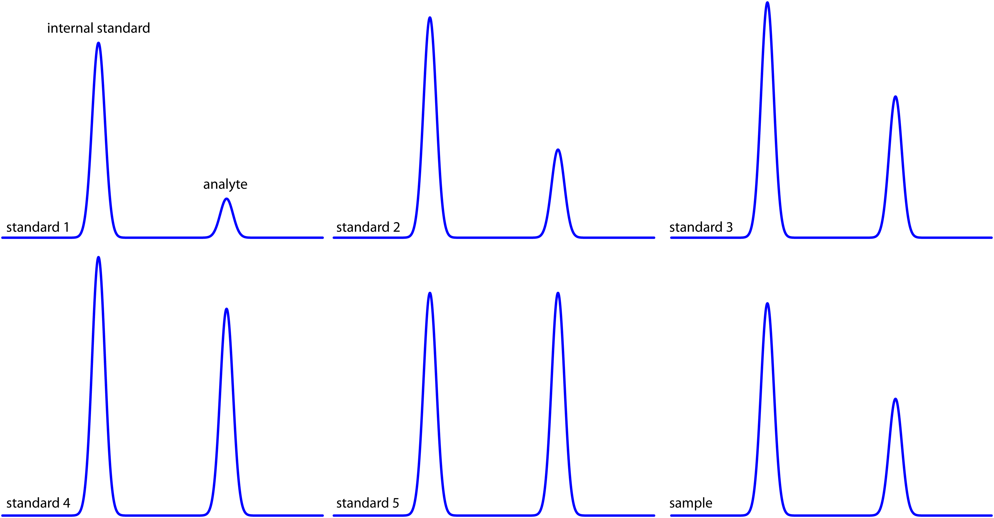 12.4: Gas Chromatography - Chemistry LibreTexts